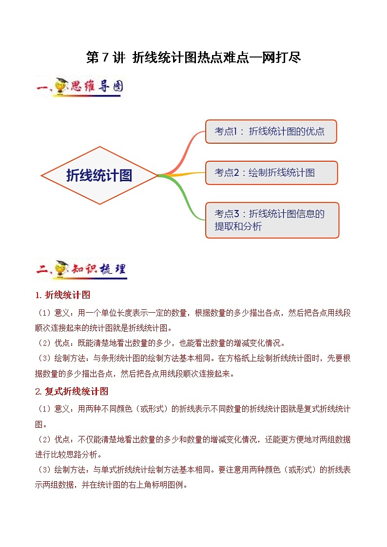 第7讲 折线统计图(教师版）（知识梳理+典例分析+举一反三+阶梯训练）人教新课标版第1页