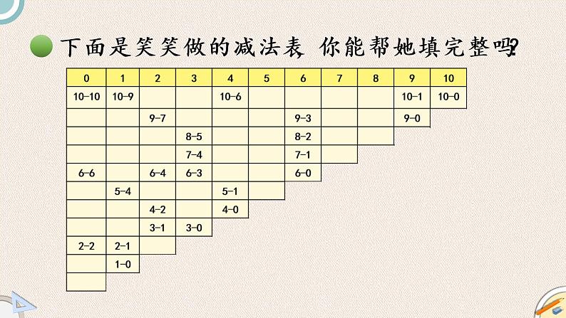 北师版数学一年级上册 3.11《做个减法表》PPT课件05