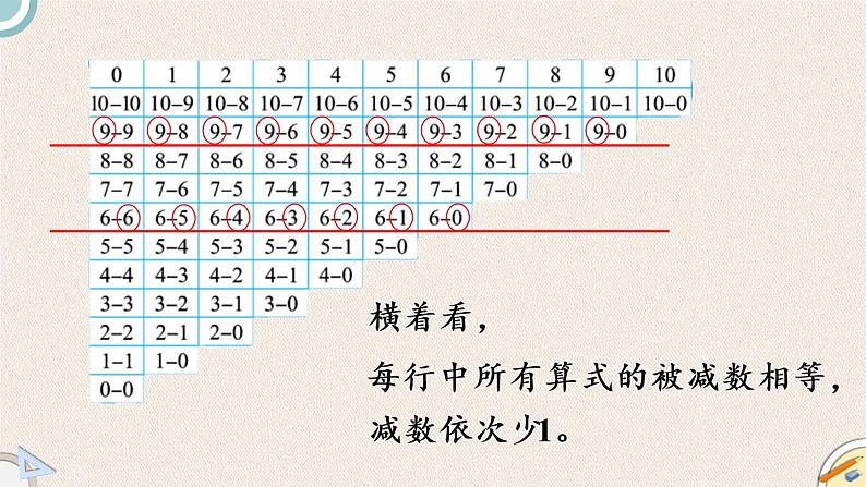 北师版数学一年级上册 3.11《做个减法表》PPT课件07