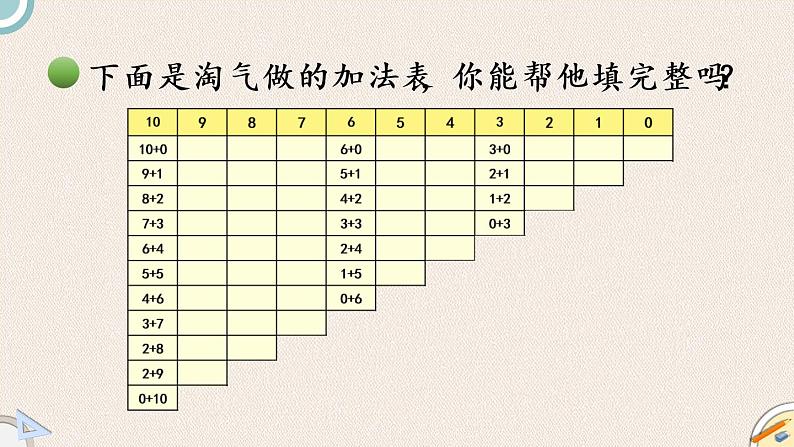 北师版数学一年级上册 3.10《做个加法表》PPT课件05