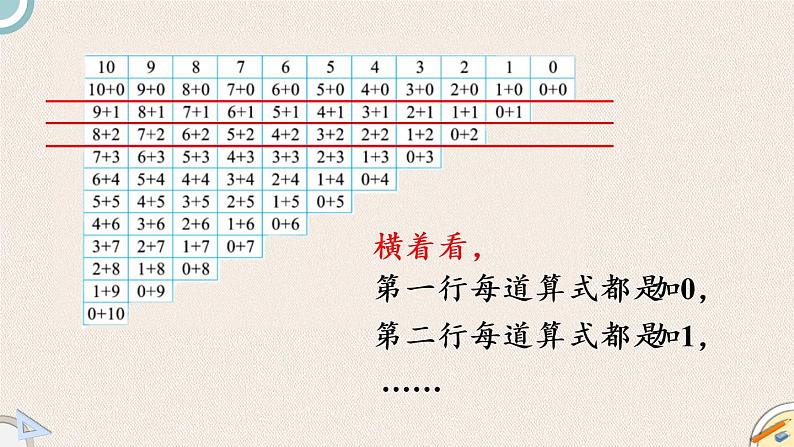 北师版数学一年级上册 3.10《做个加法表》PPT课件07