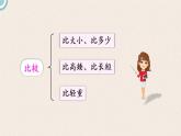 北师版数学一年级上册 1《数与代数》PPT课件