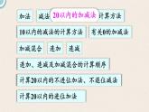 北师版数学一年级上册 1《数与代数》PPT课件
