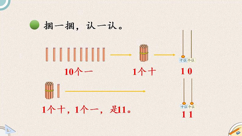 北师版数学一年级上册 7.1《古人计数》PPT课件04