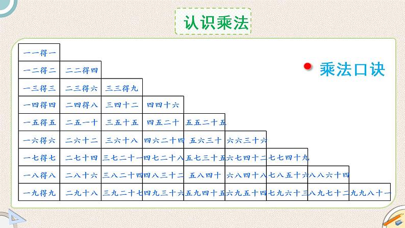 北师版数学二年级上册 1《数与代数》PPT课件07