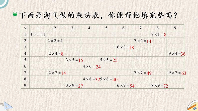 北师版数学二年级上册 8.4《做个乘法表》PPT课件05