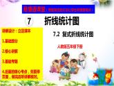 人教版五年级下册数学 7.2复式折线统计图精讲+同步课件