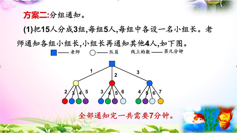 人教版五年级下册数学 6.6打电话精讲+同步课件06