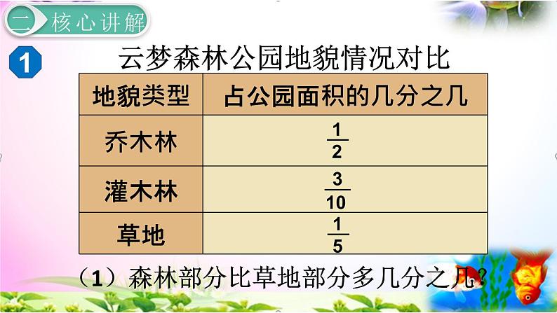 人教版五年级下册数学 6.3分数加减混合运算精讲+同步课件07