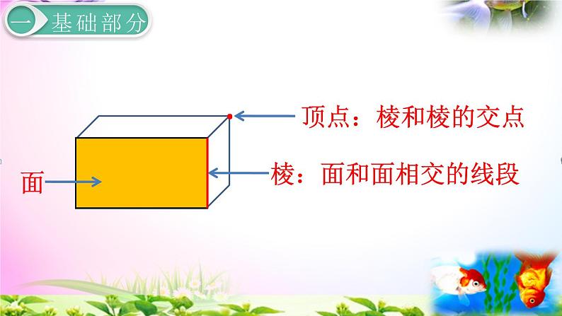 人教版五年级下册数学 3.1长方体的认识 考点精讲+同步课件04