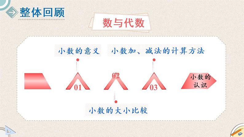 北师版数学三年级上册 总复习 1《数与代数（一）》PPT课件02