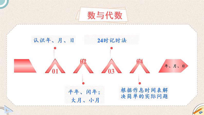 北师版数学三年级上册 总复习 1《数与代数（一）》PPT课件03