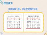 北师版数学三年级上册 7.3《时间表》PPT课件