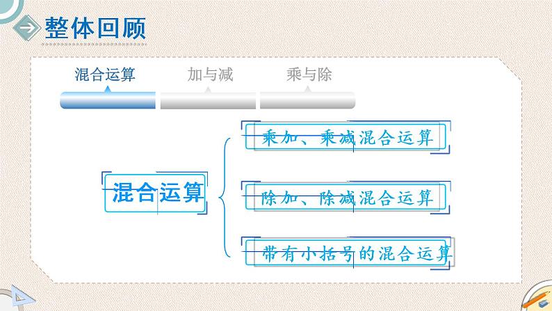 北师版数学三年级上册 总复习 2《数与代数（二）》PPT课件02