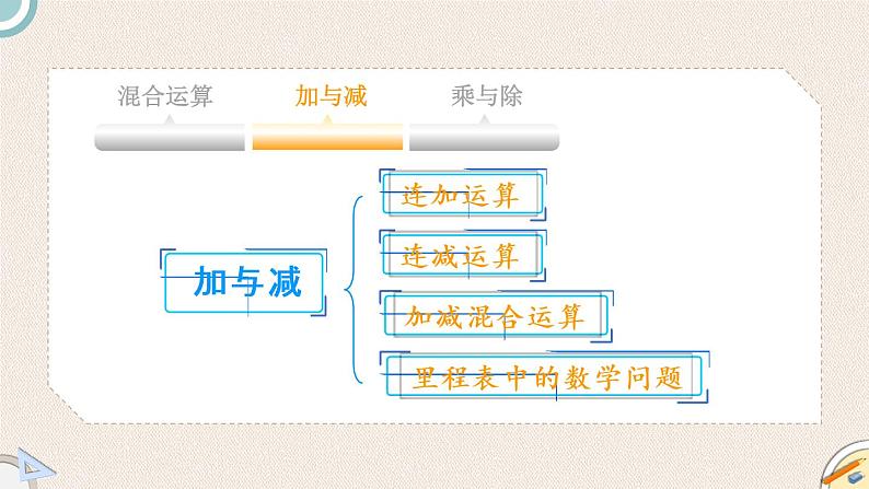 北师版数学三年级上册 总复习 2《数与代数（二）》PPT课件03