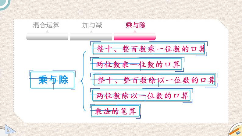 北师版数学三年级上册 总复习 2《数与代数（二）》PPT课件04