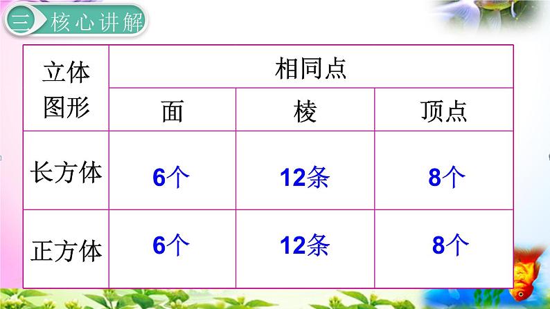 人教版五年级下册数学 3.2正方体的认识 考点精讲+同步课件08