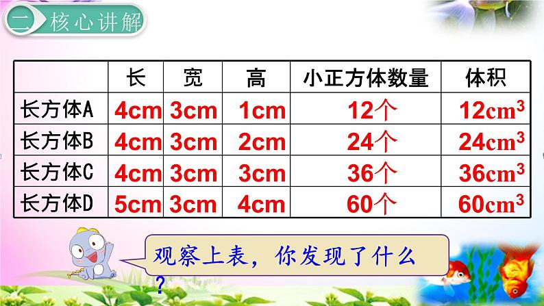 人教版五年级下册数学 3.6长方体和正方体的体积1 考点精讲+同步课件07