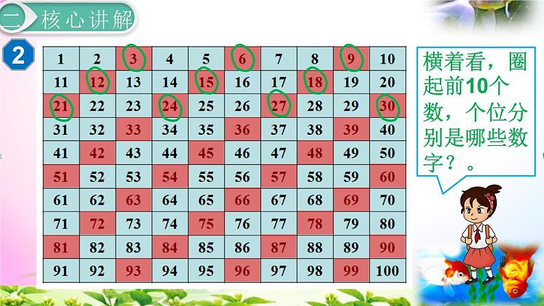 人教版五年级下册数学 2.4-3的倍数的特征 考点精讲+同步课件06