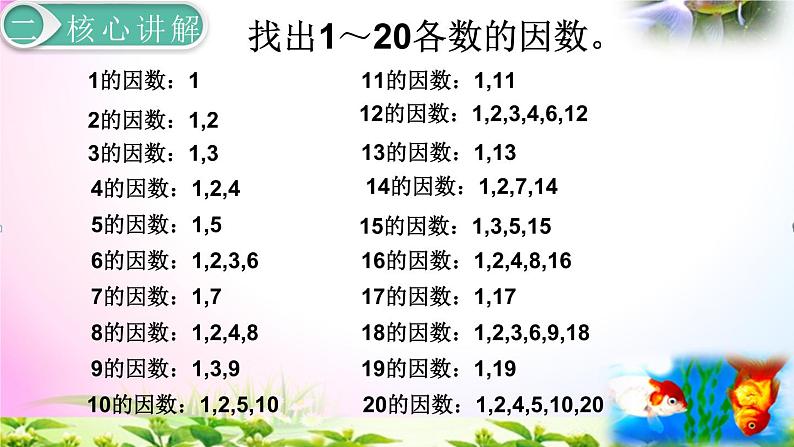 人教版五年级下册数学 2.5质数和合数 考点精讲+同步课件04