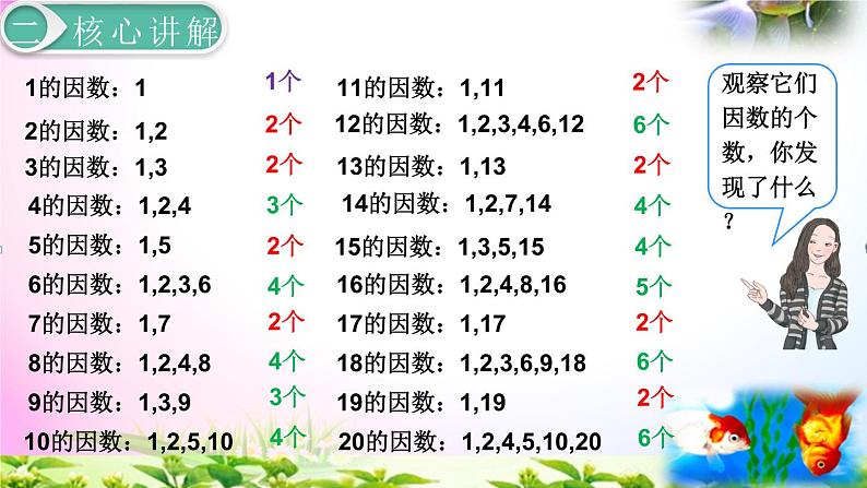 部编人教版五年级下册数学2.5质数和合数+课本练习+考点讲解【动画已调】第5页