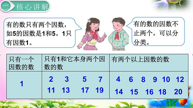 部编人教版五年级下册数学2.5质数和合数+课本练习+考点讲解【动画已调】第6页