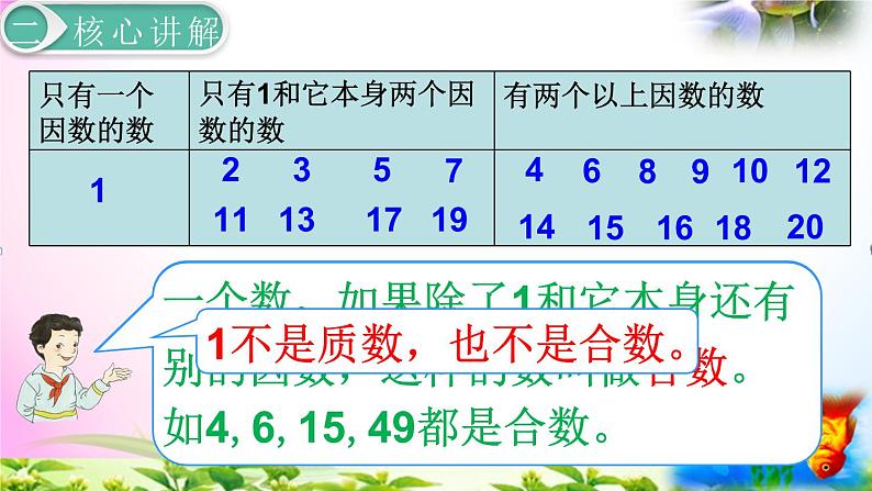 部编人教版五年级下册数学2.5质数和合数+课本练习+考点讲解【动画已调】第7页