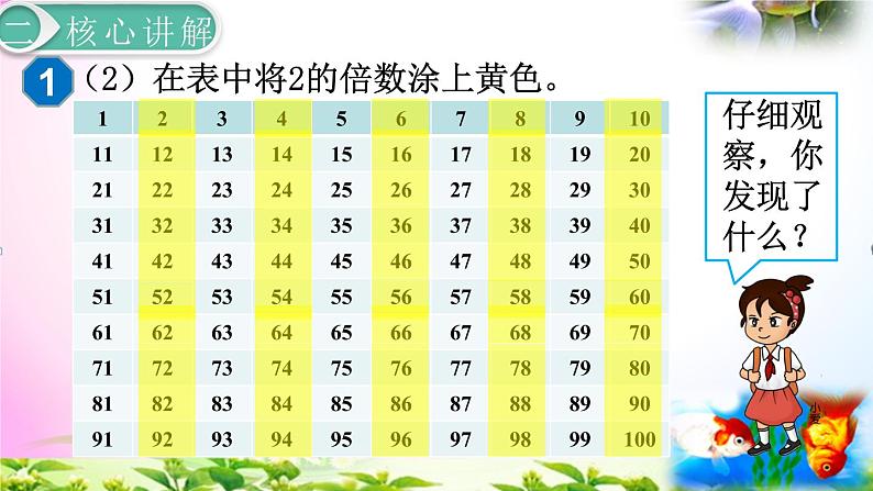 部编人教版五年级下册数学2.3-2、5的倍数的特征+课本练习+考点讲解【团队打造】第8页