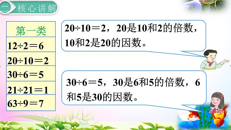 人教版五年级下册数学 2.1因数和倍数 考点精讲+同步课件07