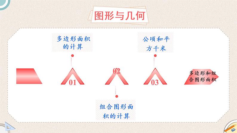 北师版数学五年级上册 总复习 3《图形与几何》PPT课件03