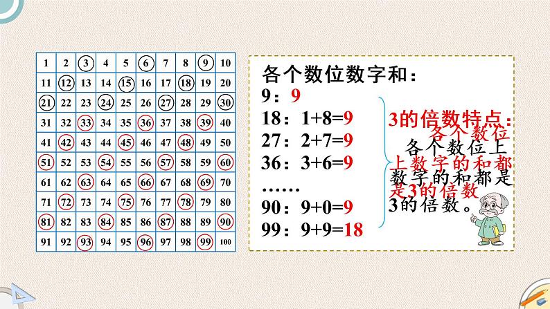 北师版数学五年级上册 3.3《3的倍数的特征》PPT课件第6页