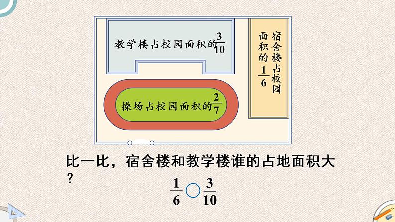 北师版数学五年级上册 5.10《分数的大小》PPT课件05