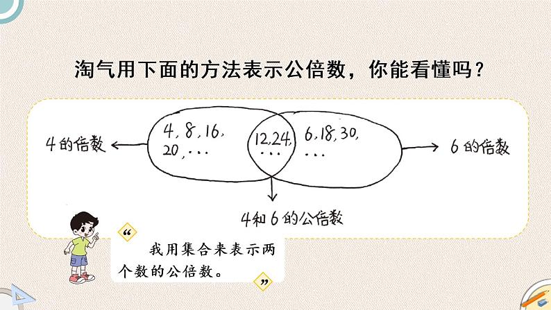 北师版数学五年级上册 5.9《找最小公倍数》PPT课件07