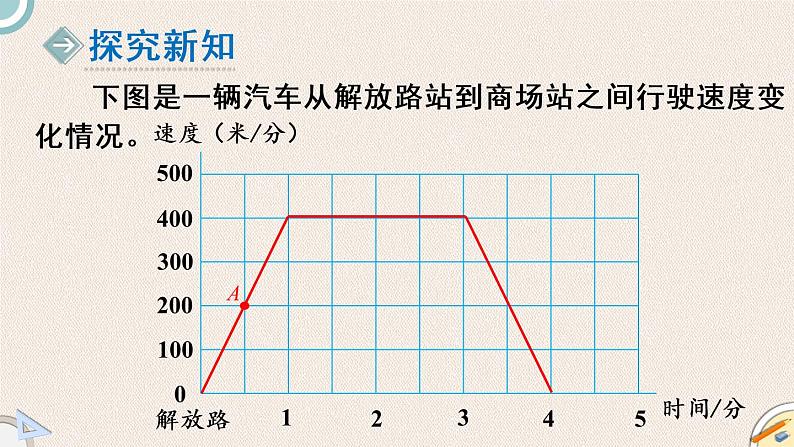 北师版数学六年级上册 2《看图找关系》PPT课件03