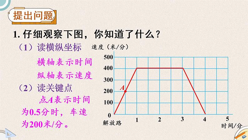 北师版数学六年级上册 2《看图找关系》PPT课件04