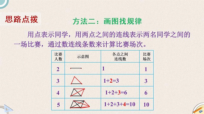 北师版数学六年级上册 3《比赛场次》PPT课件08