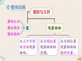 北师版数学六年级上册 总复习 2《图形与几何》PPT课件