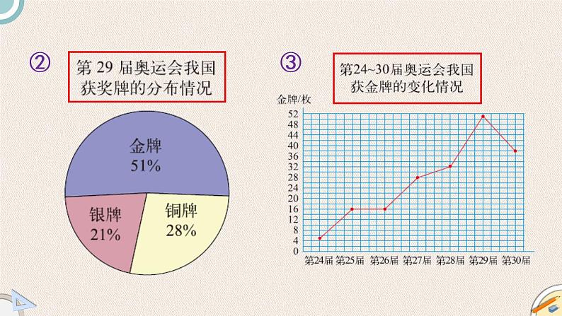 北师版数学六年级上册 5.2《统计图的选择》PPT课件04