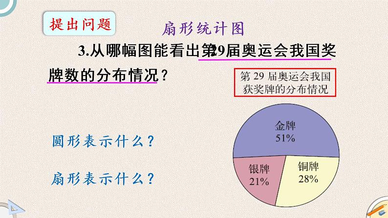 北师版数学六年级上册 5.2《统计图的选择》PPT课件07