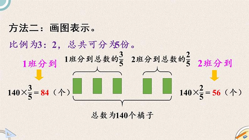 北师版数学六年级上册 6.3《比的应用》PPT课件08