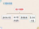 北師版數(shù)學(xué)六年級上冊 總復(fù)習(xí) 3《統(tǒng)計與概率》PPT課件