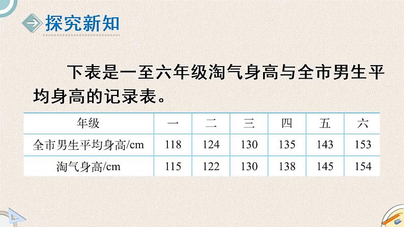 北师版数学六年级上册 5.4《身高的变化》PPT课件03