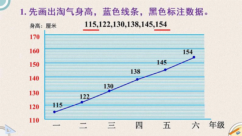 北师版数学六年级上册 5.4《身高的变化》PPT课件06