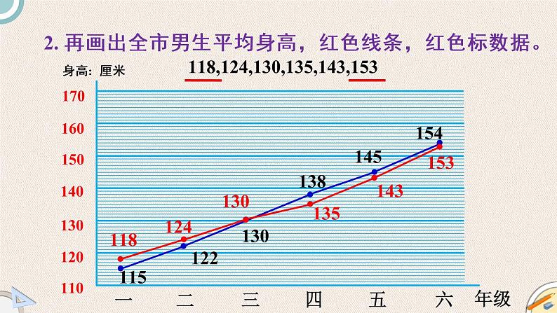 北师版数学六年级上册 5.4《身高的变化》PPT课件07