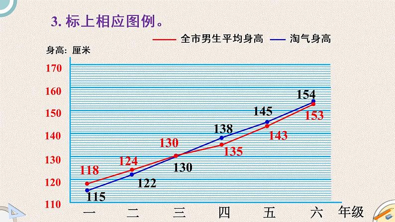 北师版数学六年级上册 5.4《身高的变化》PPT课件08