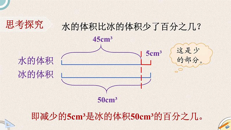 北师版数学六年级上册 7.1《百分数的应用（一）》PPT课件06