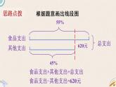 北师版数学六年级上册 7.3《百分数的应用（三）》PPT课件