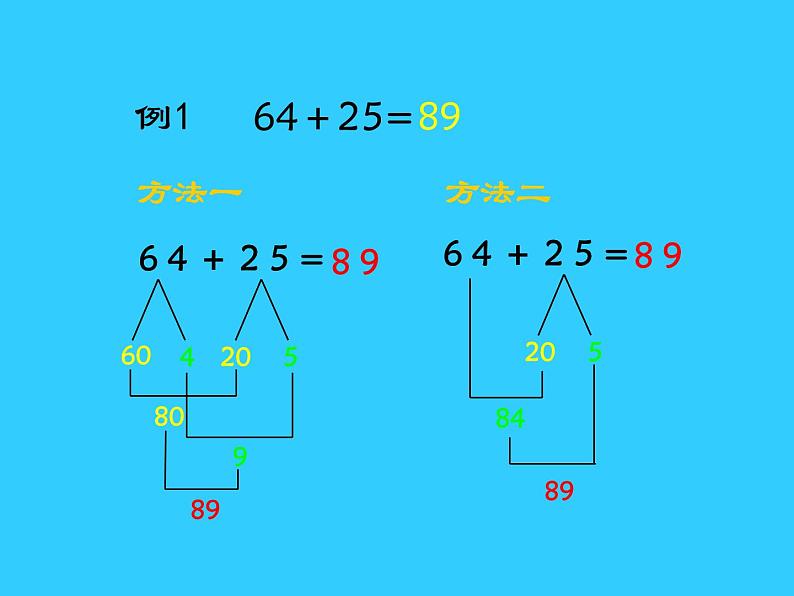 （人教新课标）三年级数学 万以内的加法和减法2 课件第3页