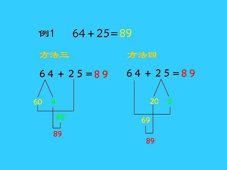 （人教新课标）三年级数学 万以内的加法和减法2 课件第4页