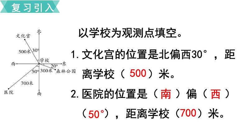 小学数学苏教版六年级下册第5单元第2课时 根据方向和距离在平面图上表示物体的位置 PPT课件02